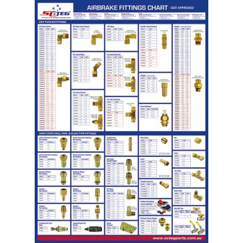 SCTEG Push In Fittings A1 Poster - 594 x 841mm
